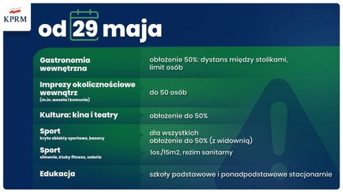 Znoszenie obostrzeń od 29 maja