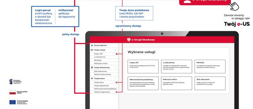 Trwa kolejny Tydzień dla Seniora w Krajowej Administracji Skarbowej